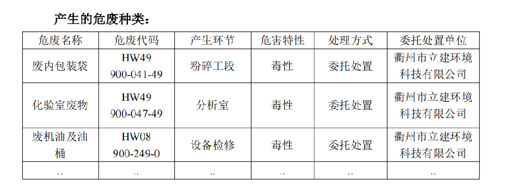 2023年危險廢物污染環(huán)境防治信息公開