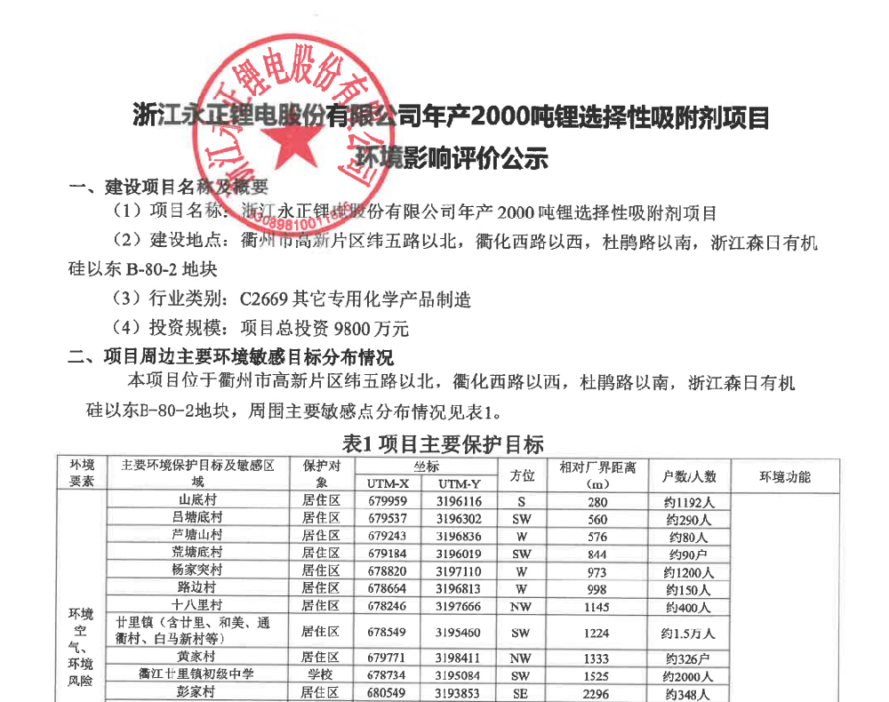 浙江永正鋰電股份有限公司年產(chǎn)2000噸鋰選擇性吸附劑項目-環(huán)境影響評價公示