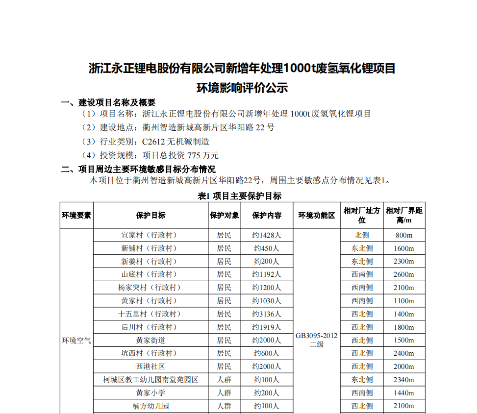 浙江永正鋰電股份有限公司新增年處理1000t廢氫氧化鋰項目 環(huán)境影響評價公示